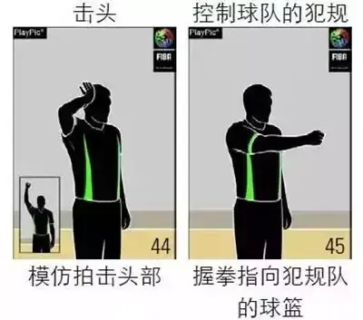 篮球罚篮教学视频_篮球规则新手必读罚篮视频_篮球罚篮技术讲解